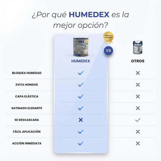 BLOQUEADOR DE HUMEDAD HUMEDEX® - Sellador antihumedad unico en el pais!
